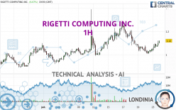 RIGETTI COMPUTING INC. - 1H