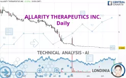 ALLARITY THERAPEUTICS INC. - Daily