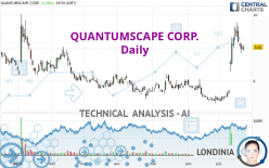 QUANTUMSCAPE CORP. - Daily