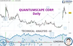 QUANTUMSCAPE CORP. - Daily