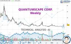 QUANTUMSCAPE CORP. - Weekly