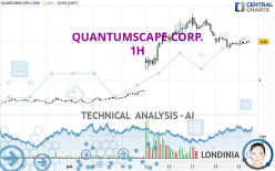 QUANTUMSCAPE CORP. - 1H