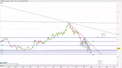 SAIPEM - Journalier