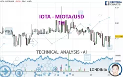 IOTA - MIOTA/USD - 1H