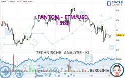 FANTOM - FTM/USD - 1 Std.