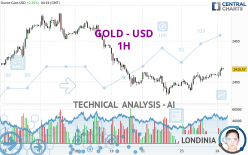 GOLD - USD - 1 Std.