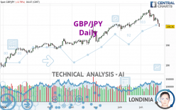 GBP/JPY - Daily