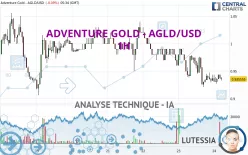 ADVENTURE GOLD - AGLD/USD - 1H