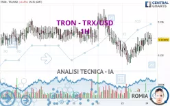 TRON - TRX/USD - 1H