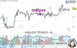 DKK/ZAR - 1H