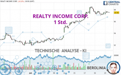 REALTY INCOME CORP. - 1 Std.
