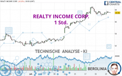 REALTY INCOME CORP. - 1 uur