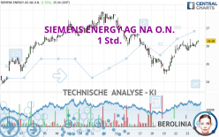 SIEMENS ENERGY AG NA O.N. - 1 Std.