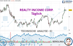 REALTY INCOME CORP. - Giornaliero