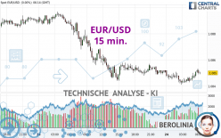 EUR/USD - 15 min.