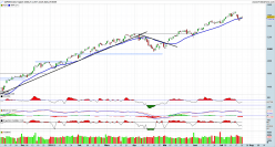 S&P500 INDEX - Täglich