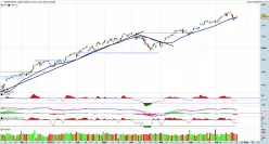 S&amp;P500 INDEX - Täglich