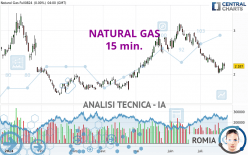 NATURAL GAS - 15 min.