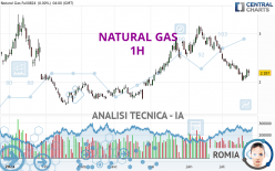 NATURAL GAS - 1H