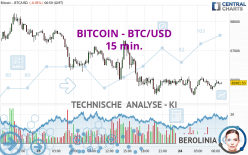 BITCOIN - BTC/USD - 15 min.