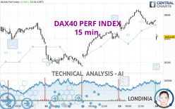 DAX40 PERF INDEX - 15 min.