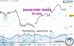 DAX40 PERF INDEX - 15 min.