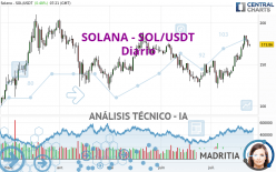 SOLANA - SOL/USDT - Diario