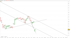 CAC40 INDEX - 1H