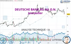 DEUTSCHE BANK AG NA O.N. - Journalier