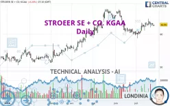 STROEER SE + CO. KGAA - Daily