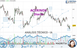 ACERINOX - Diario