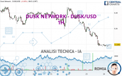 DUSK NETWORK - DUSK/USD - 1H