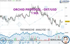 ORCHID PROTOCOL - OXT/USD - 1 Std.