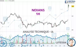 NEXANS - 1H