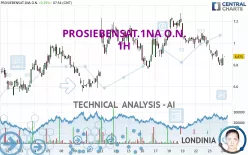 PROSIEBENSAT.1NA O.N. - 1H