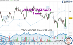 JUST EAT TAKEAWAY - 1 uur