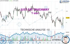 JUST EAT TAKEAWAY - 1 uur