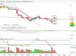 BPOST - Weekly