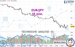 EUR/JPY - 15 min.