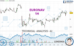 EURONAV - 1 uur