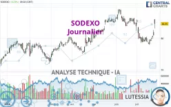 SODEXO - Journalier