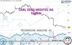 CARL ZEISS MEDITEC AG - Täglich