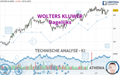 WOLTERS KLUWER - Dagelijks