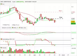 ABC ARBITRAGE - Journalier