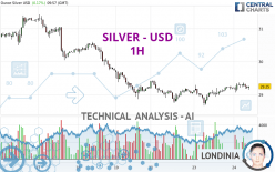 SILVER - USD - 1 uur