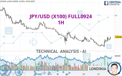 JPY/USD (X100) FULL0924 - 1H