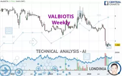 VALBIOTIS - Weekly