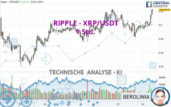 RIPPLE - XRP/USDT - 1H