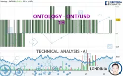 ONTOLOGY - ONT/USD - 1H