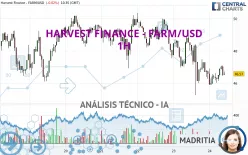 HARVEST FINANCE - FARM/USD - 1H